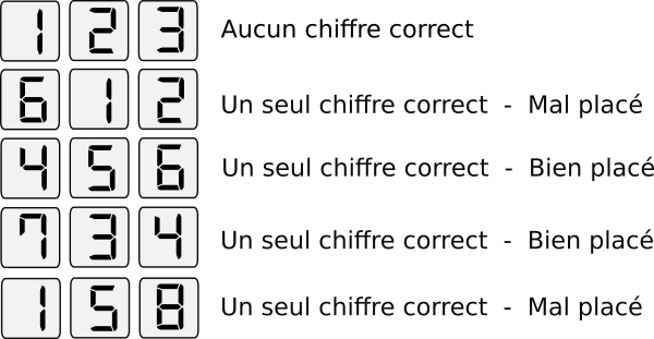 casse tête